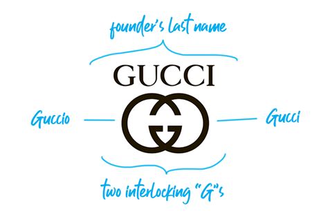 gucci dress stripe pattern 2012|Gucci logos explained.